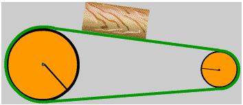 機(jī)械傳動的主要特點以及優(yōu)缺點