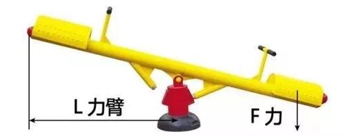 力矩、轉矩、扭矩，有什么區別？