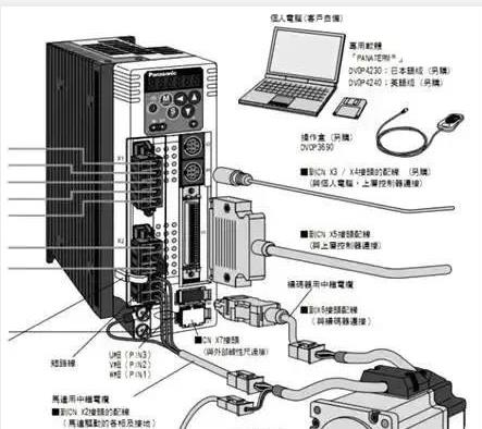 伺服電機(jī)如何選擇脈沖、模擬量、通訊三種控制方式？