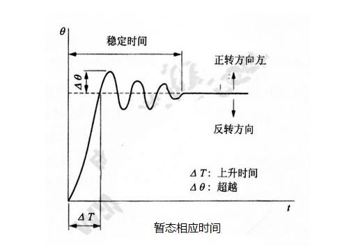步進電機的基本特性:靜態、動態、暫態特性 步進電機的基本特性:靜態、動態、暫態特性